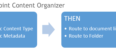 SharePoint Content Organizer If Then